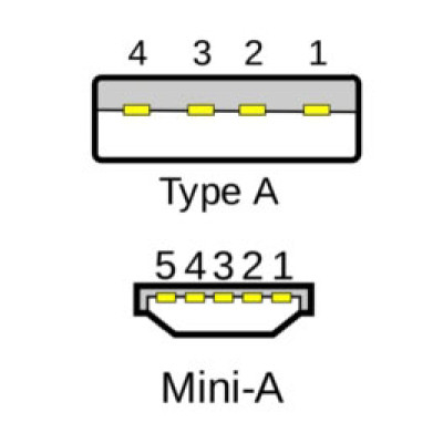 Portsmith Cables, Connectors, and Adapters