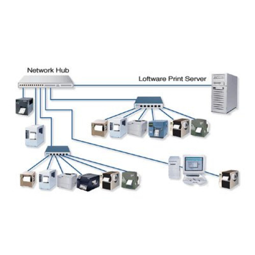Loftware Software